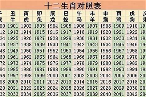 96年属|96年属什么 96年属什么命金木水火土